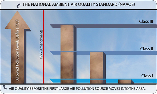 Class 1 Redesignation